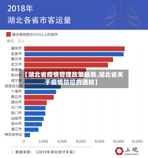 【湖北省疫情管理政策最新,湖北省关于疫情防控的通知】-第1张图片