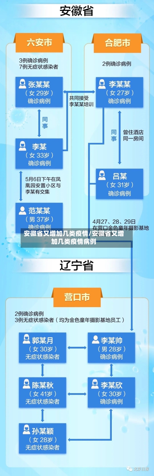 安徽省又增加几类疫情/安徽省又增加几类疫情病例-第1张图片