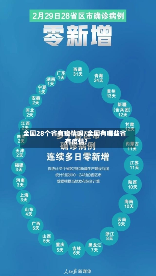 全国28个省有疫情吗/全国有哪些省有疫情?-第1张图片