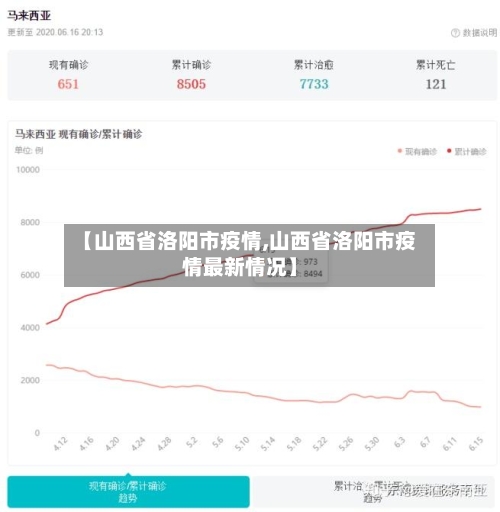 【山西省洛阳市疫情,山西省洛阳市疫情最新情况】-第2张图片
