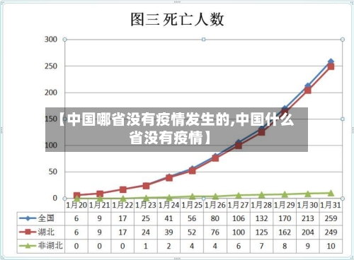 【中国哪省没有疫情发生的,中国什么省没有疫情】-第2张图片