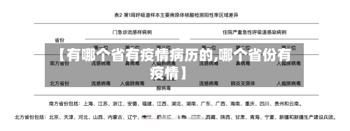 【有哪个省有疫情病历的,哪个省份有疫情】-第1张图片