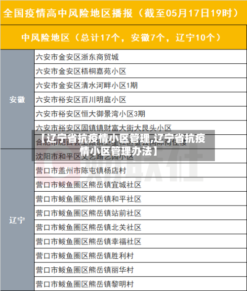 【辽宁省抗疫情小区管理,辽宁省抗疫情小区管理办法】-第1张图片