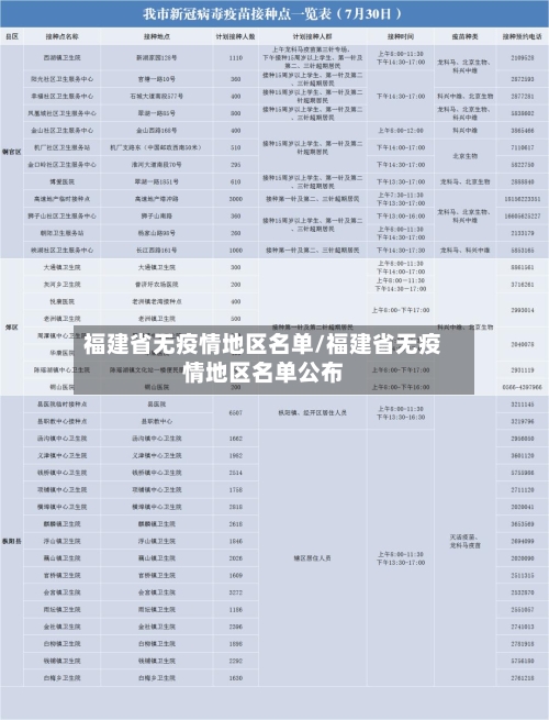 福建省无疫情地区名单/福建省无疫情地区名单公布-第2张图片