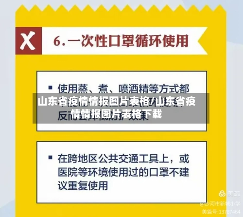 山东省疫情情报图片表格/山东省疫情情报图片表格下载-第1张图片