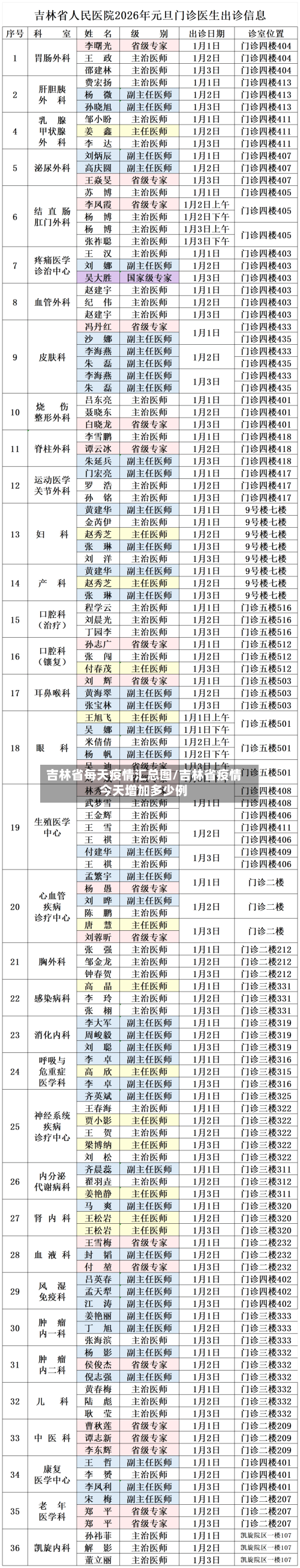 吉林省每天疫情汇总图/吉林省疫情今天增加多少例-第1张图片