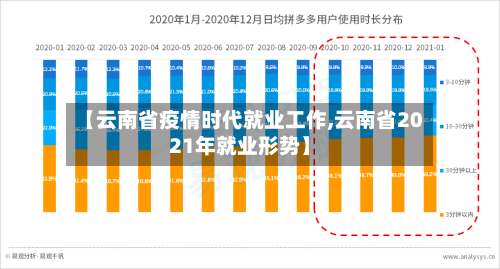 【云南省疫情时代就业工作,云南省2021年就业形势】-第2张图片