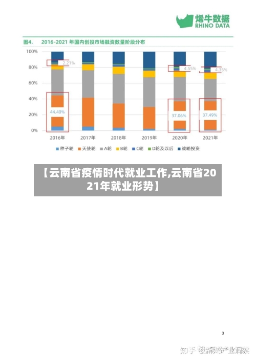【云南省疫情时代就业工作,云南省2021年就业形势】-第1张图片