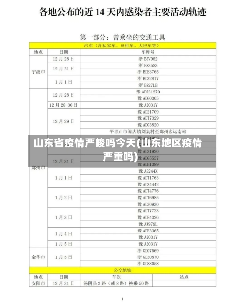 山东省疫情严峻吗今天(山东地区疫情严重吗)-第1张图片