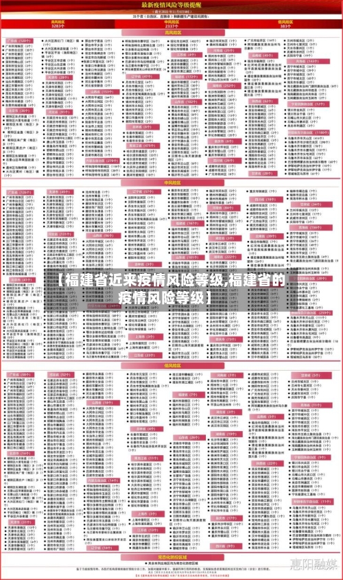 【福建省近来疫情风险等级,福建省的疫情风险等级】-第3张图片