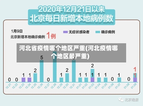 河北省疫情哪个地区严重(河北疫情哪个地区最严重)-第1张图片