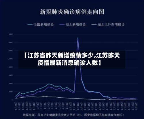 【江苏省昨天新增疫情多少,江苏昨天疫情最新消息确诊人数】-第1张图片