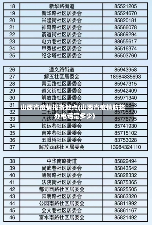 山西省疫情报备地点(山西省疫情防控办电话是多少)-第1张图片