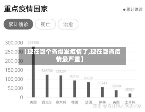 【现在哪个省爆发疫情了,现在哪省疫情最严重】-第2张图片