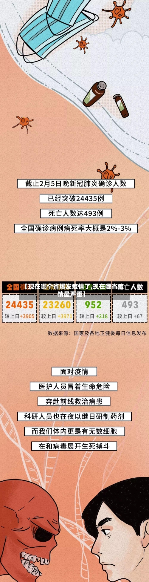 【现在哪个省爆发疫情了,现在哪省疫情最严重】-第1张图片