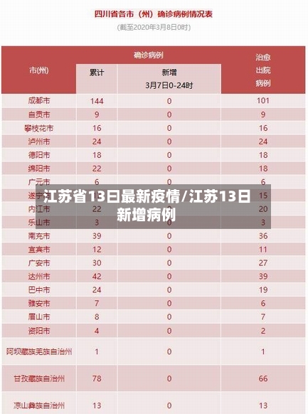江苏省13曰最新疫情/江苏13日新增病例-第1张图片