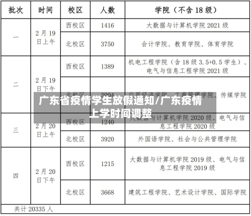 广东省疫情学生放假通知/广东疫情上学时间调整-第1张图片