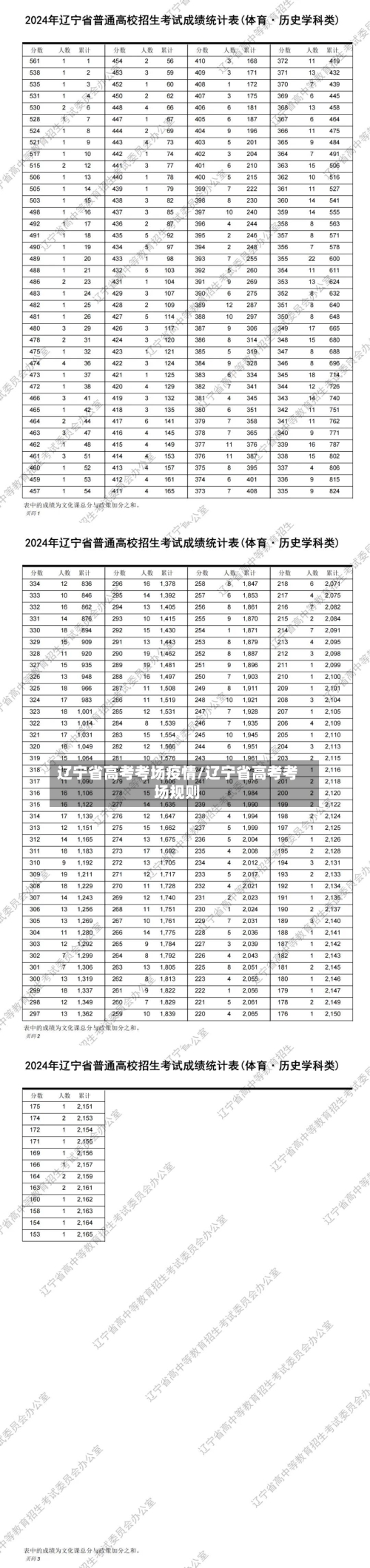 辽宁省高考考场疫情/辽宁省高考考场规则-第1张图片