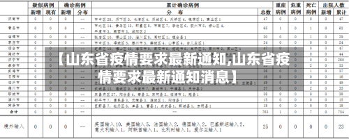 【山东省疫情要求最新通知,山东省疫情要求最新通知消息】-第1张图片
