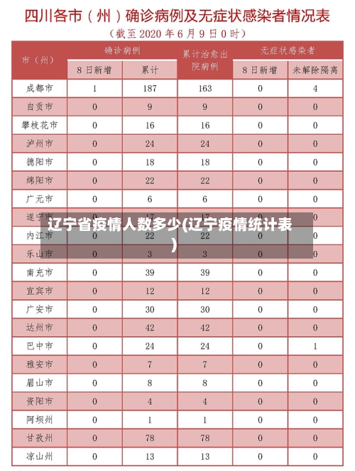 辽宁省疫情人数多少(辽宁疫情统计表)-第2张图片