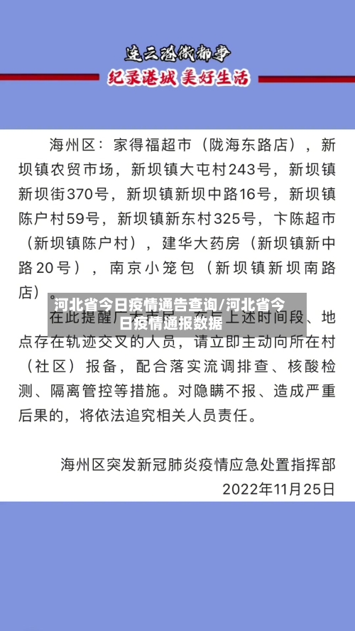 河北省今日疫情通告查询/河北省今日疫情通报数据-第1张图片