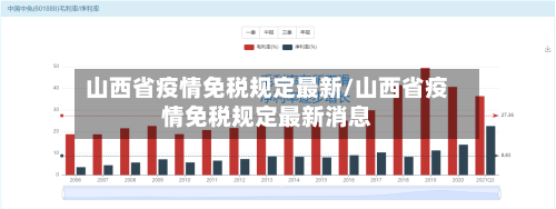 山西省疫情免税规定最新/山西省疫情免税规定最新消息-第2张图片