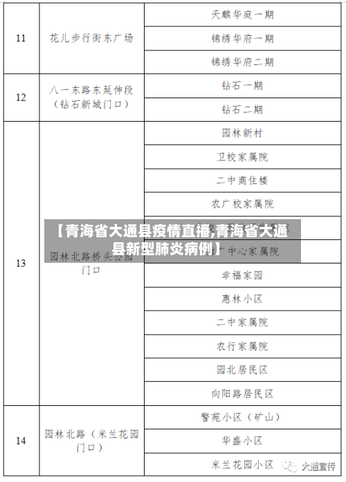 【青海省大通县疫情直播,青海省大通县新型肺炎病例】-第1张图片