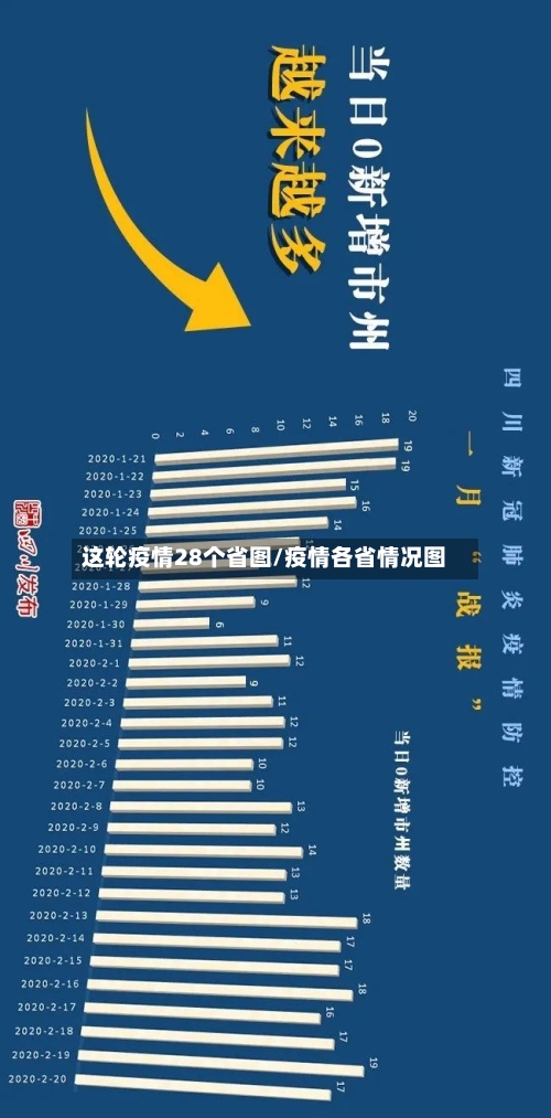这轮疫情28个省图/疫情各省情况图-第3张图片