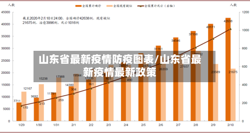 山东省最新疫情防疫图表/山东省最新疫情最新政策-第1张图片