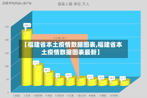 【福建省本土疫情数据图表,福建省本土疫情数据图表最新】-第1张图片