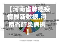 【河南省肺癌疫情最新数据,河南省肺炎病例】-第1张图片