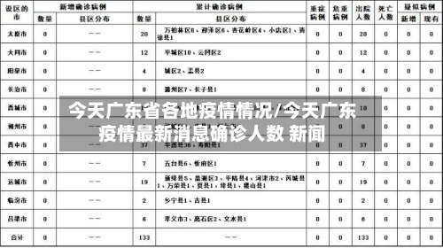 今天广东省各地疫情情况/今天广东疫情最新消息确诊人数 新闻-第2张图片