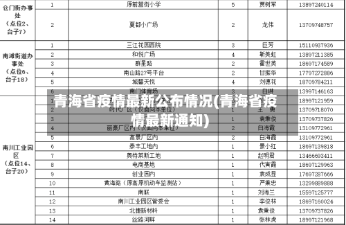 青海省疫情最新公布情况(青海省疫情最新通知)-第3张图片