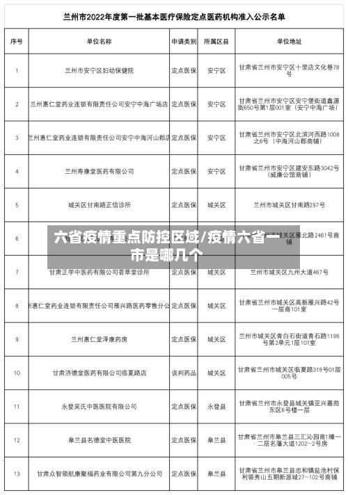六省疫情重点防控区域/疫情六省一市是哪几个-第2张图片