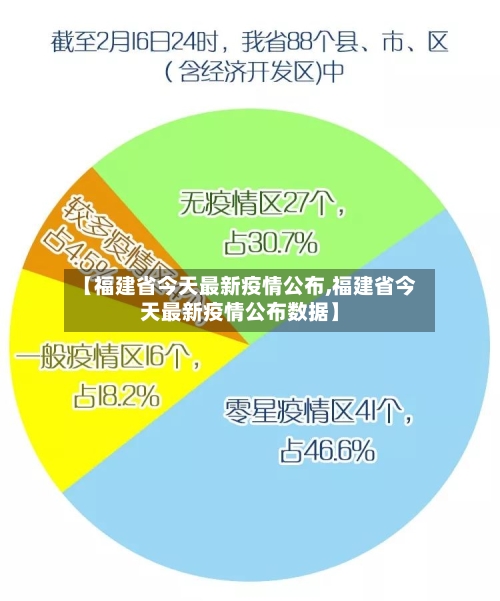 【福建省今天最新疫情公布,福建省今天最新疫情公布数据】-第1张图片