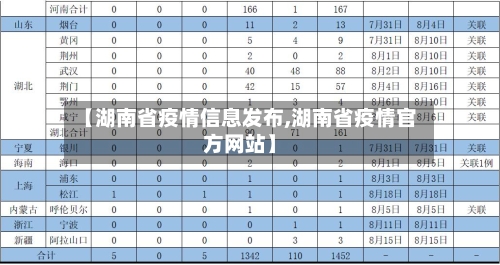 【湖南省疫情信息发布,湖南省疫情官方网站】-第1张图片
