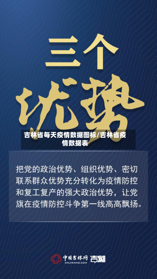 吉林省每天疫情数据图标/吉林省疫情数据表-第1张图片