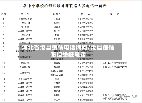 河北省沧县疫情电话询问/沧县疫情防控举报电话-第1张图片
