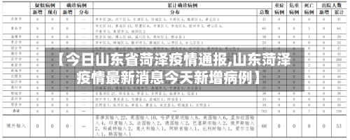 【今日山东省菏泽疫情通报,山东菏泽疫情最新消息今天新增病例】-第1张图片