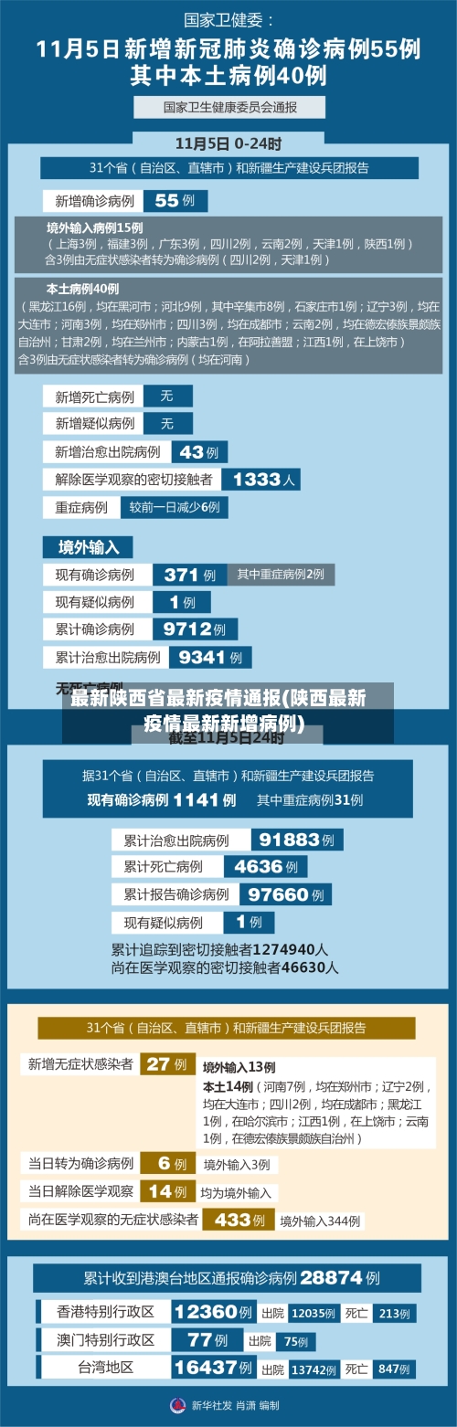 最新陕西省最新疫情通报(陕西最新疫情最新新增病例)-第1张图片