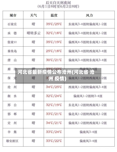 河北省最新疫情公布沧州(河北省 沧州 疫情)-第1张图片