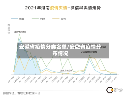 安徽省疫情分类名单/安徽省疫情分布情况-第2张图片