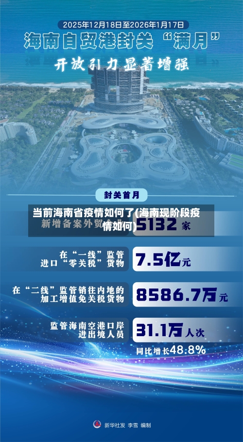 当前海南省疫情如何了(海南现阶段疫情如何)-第1张图片