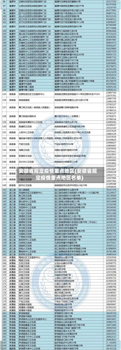 安徽省规定疫情重点地区(安徽省规定疫情重点地区名单)-第1张图片