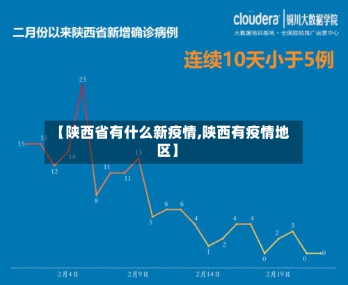 【陕西省有什么新疫情,陕西有疫情地区】-第1张图片