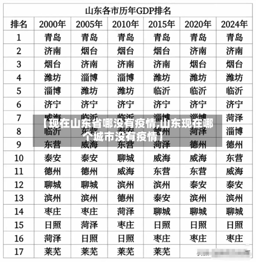 【现在山东省哪没有疫情,山东现在哪个城市没有疫情】-第1张图片