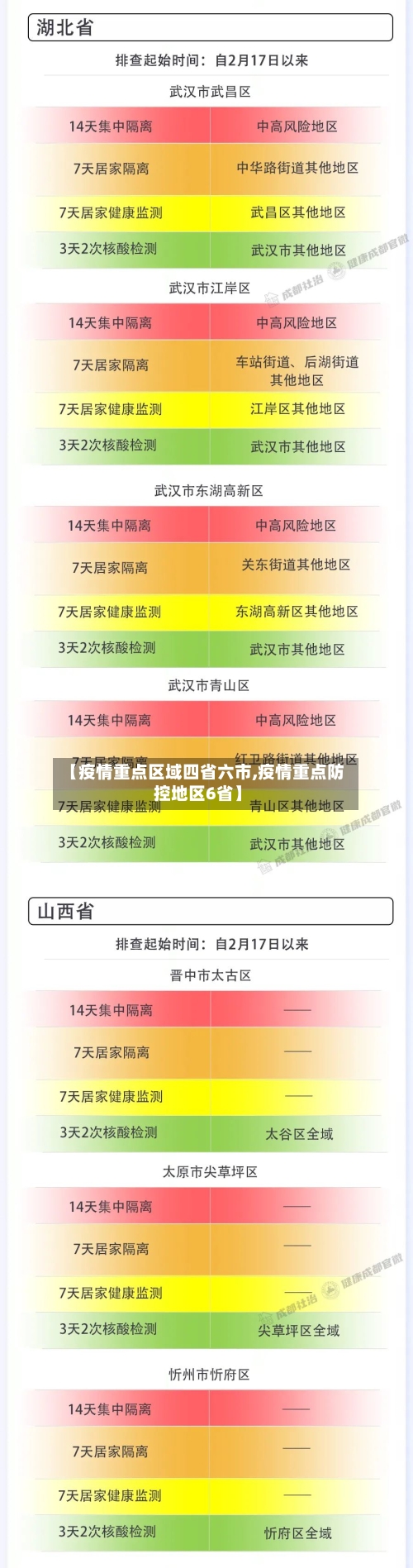 【疫情重点区域四省六市,疫情重点防控地区6省】-第1张图片