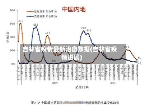 吉林省疫情最新治愈数据(吉林省疫情进展)-第3张图片