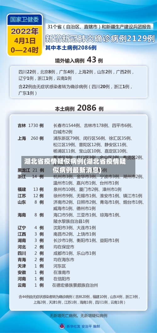 湖北省疫情疑似病例(湖北省疫情疑似病例最新消息)-第2张图片