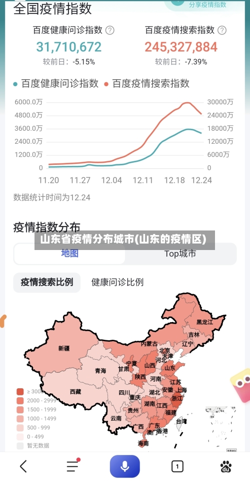 山东省疫情分布城市(山东的疫情区)-第2张图片